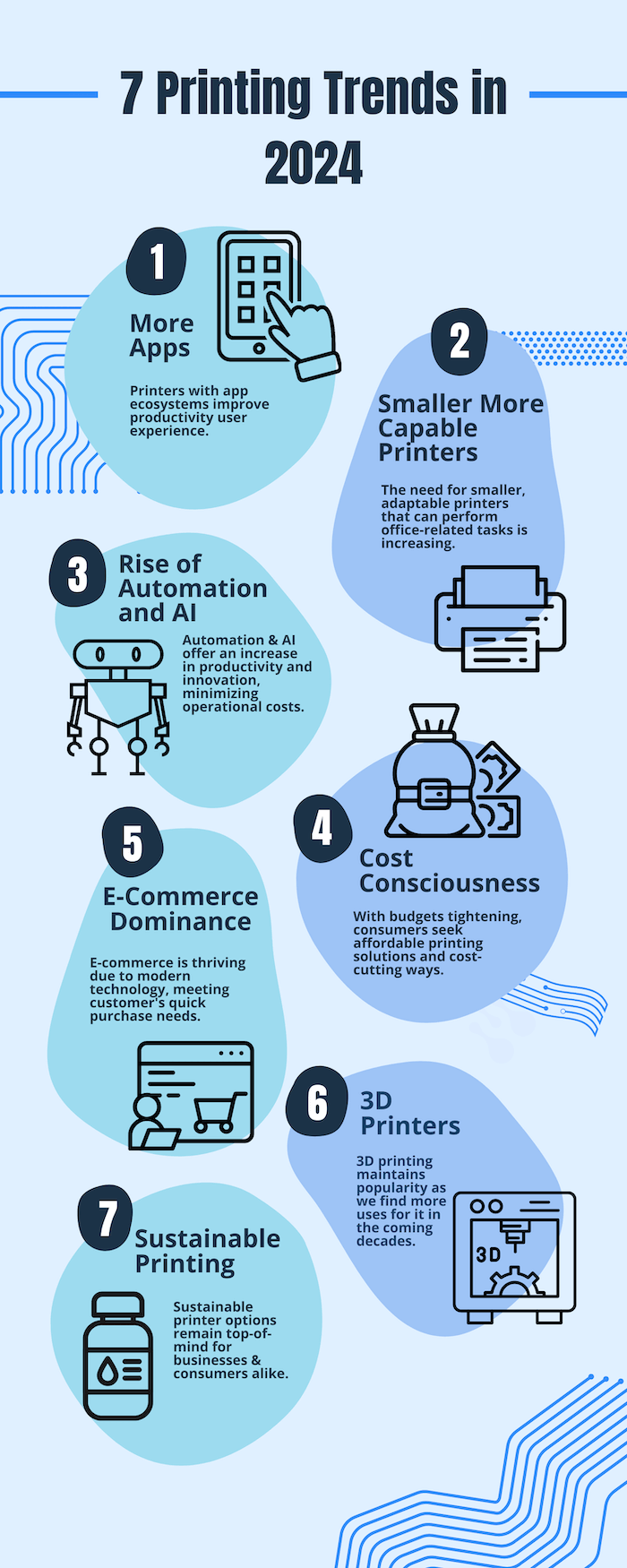 Infographic of the top 7 printing trends
